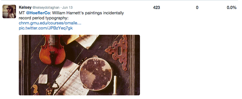 Illustration for article titled Twitter Finally Lets You See Just How Few People Are Faving Your Tweets